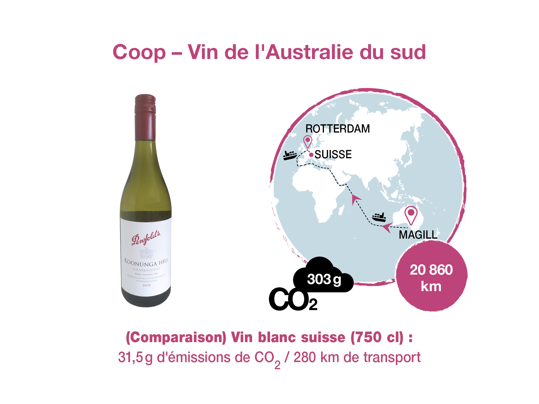 Vin blanc d’Australie du sud, Coop. Calcul des émissions de CO2 : Quantis; Graphique : Scriptum.
